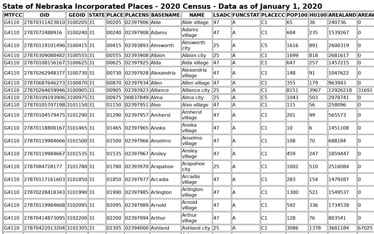 Cody court docket Census population source